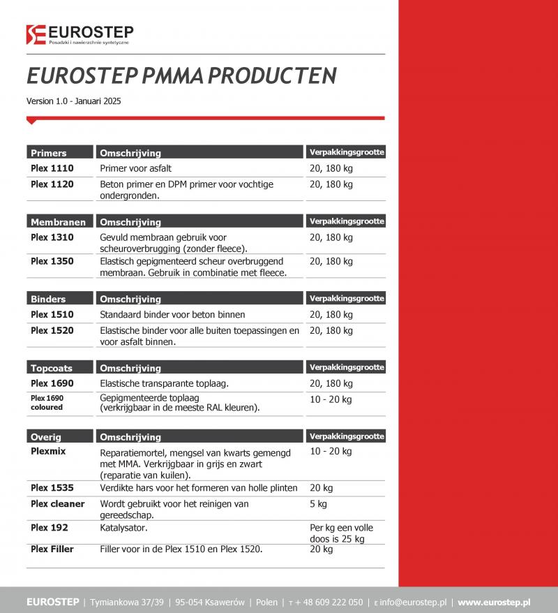 Productoverzicht Eurostep PMMA producten